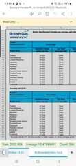Anyone with British Gas nit heard about their price increase yet?