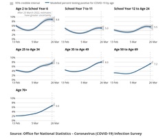 Data, Stats and Daily Numbers started 18th January 2022