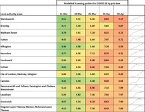 Data, Stats and Daily Numbers started 18th January 2022