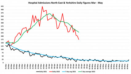 Data & analysis thread, started 9th April 2022