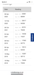 £760 per month for energy!