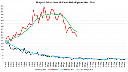Data & analysis thread, started 9th April 2022
