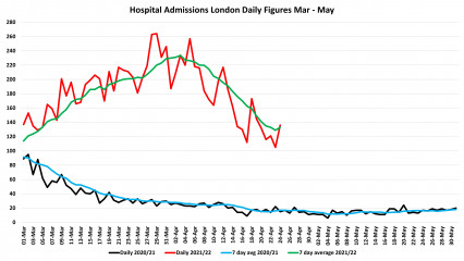 Data & analysis thread, started 9th April 2022