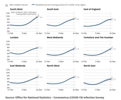 Data, Stats and Daily Numbers started 18th January 2022