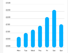 What's your daily smart meter reading?