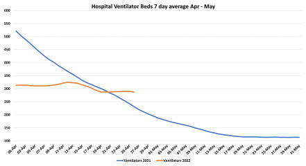 Data & analysis thread, started 9th April 2022