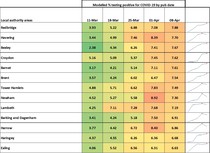 Data, Stats and Daily Numbers started 18th January 2022