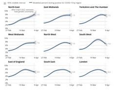 Data & analysis thread, started 9th April 2022