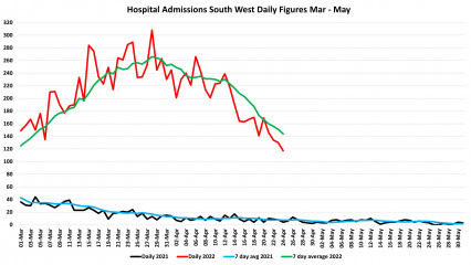 Data & analysis thread, started 9th April 2022