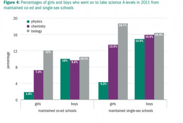 Girls don't like hard math