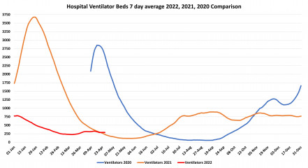 Data & analysis thread, started 9th April 2022