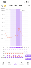 Peaked on easy@home ovulation strips, still reading High on Clearblue advanced monitor!