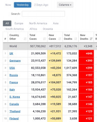 Data & analysis thread, started 9th April 2022