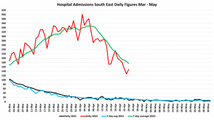 Data & analysis thread, started 9th April 2022