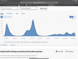 Data & analysis thread, started 9th April 2022