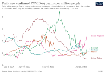 Data & analysis thread, started 9th April 2022