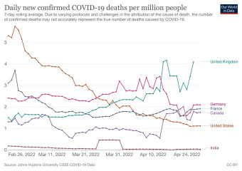 Data & analysis thread, started 9th April 2022