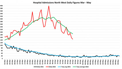 Data & analysis thread, started 9th April 2022