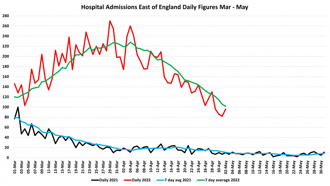 Data & analysis thread, started 9th April 2022