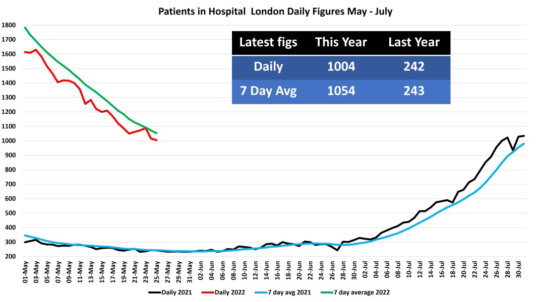 Data & analysis thread, started 9th April 2022