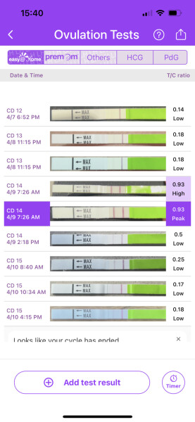 Preparing to TTC in 2022