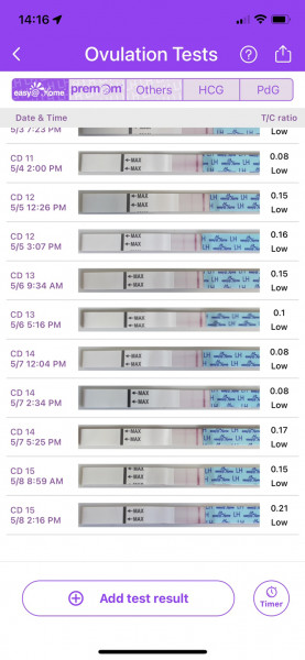 Hoping for BFP in May