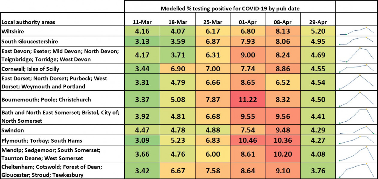 Data & analysis thread, started 9th April 2022