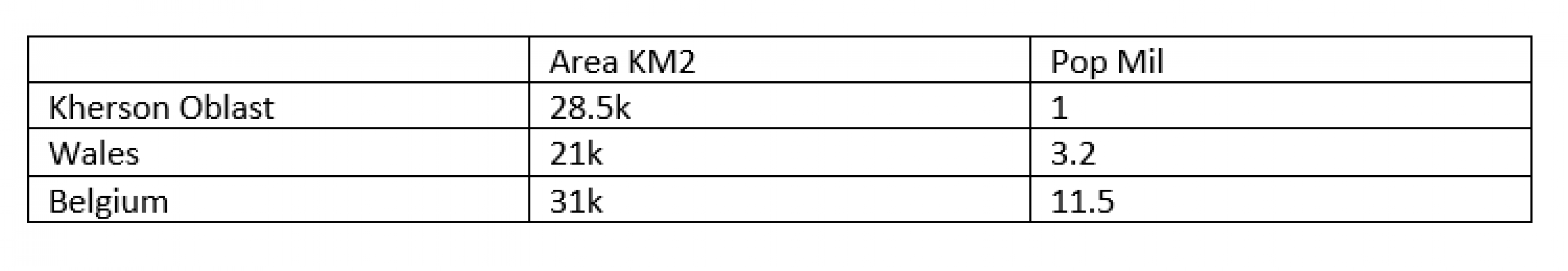 Ukraine Invasion: Part 25