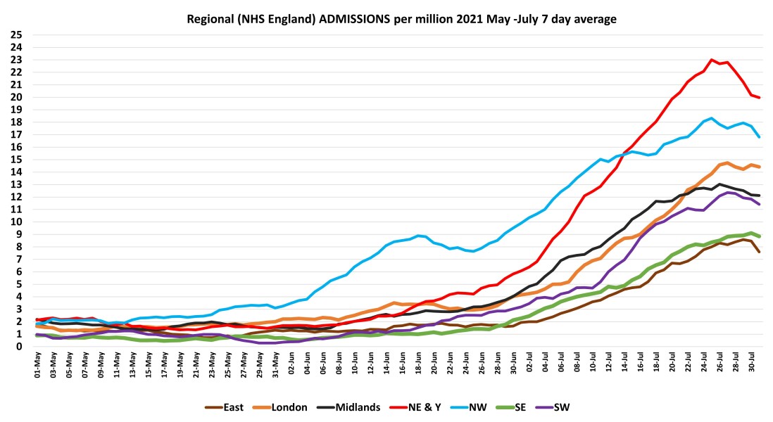 Data & analysis thread, started 9th April 2022