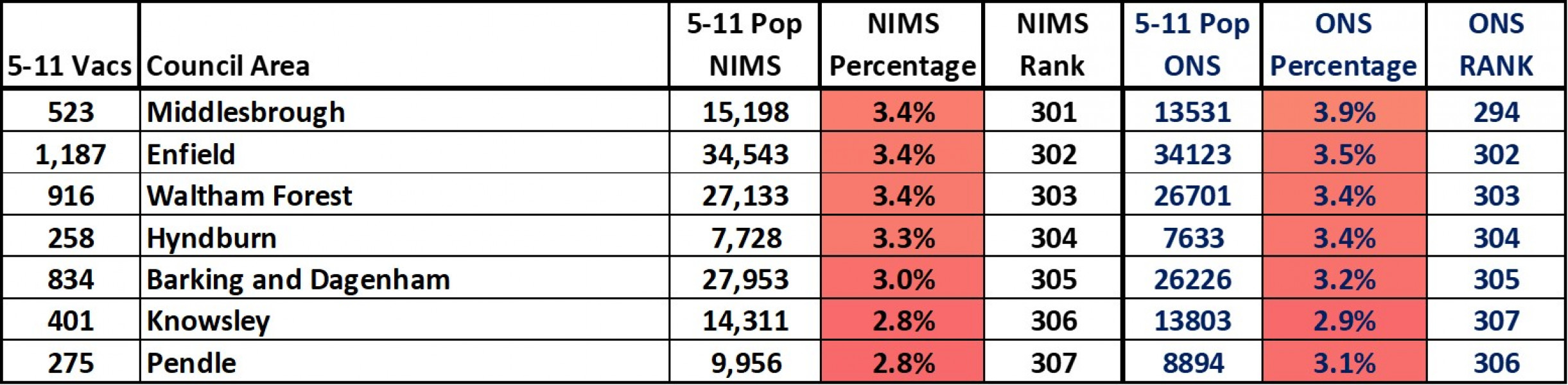 Data & analysis thread, started 9th April 2022