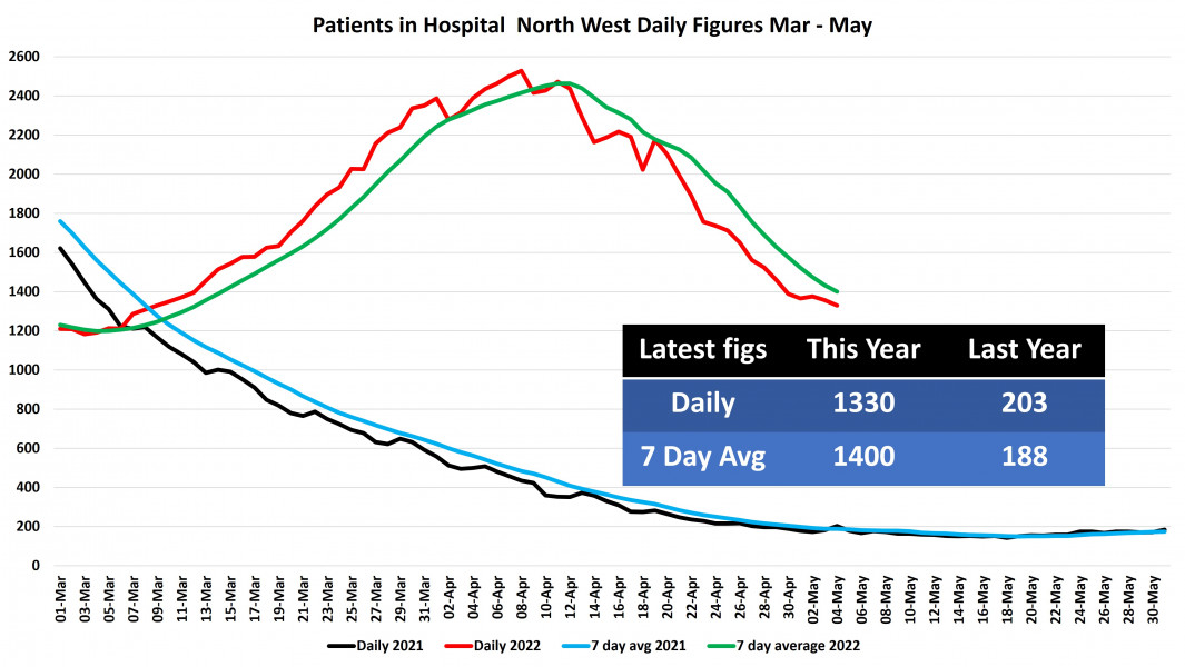Data & analysis thread, started 9th April 2022