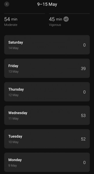 Active minutes