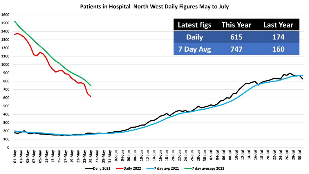 Data & analysis thread, started 9th April 2022