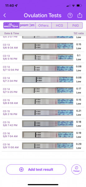 Hoping for BFP in May
