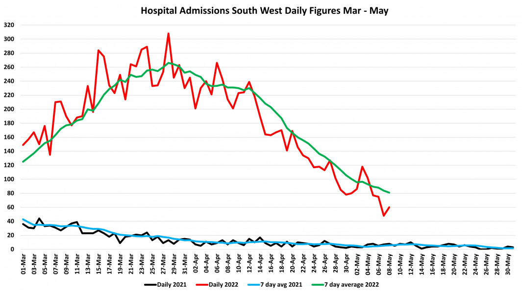Data & analysis thread, started 9th April 2022