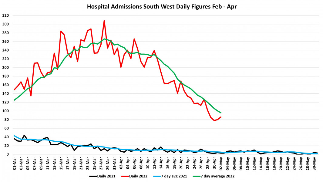 Data & analysis thread, started 9th April 2022
