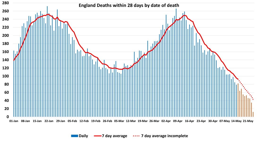 Data & analysis thread, started 9th April 2022