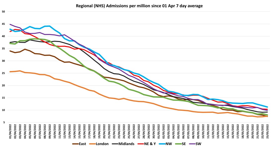Data & analysis thread, started 9th April 2022