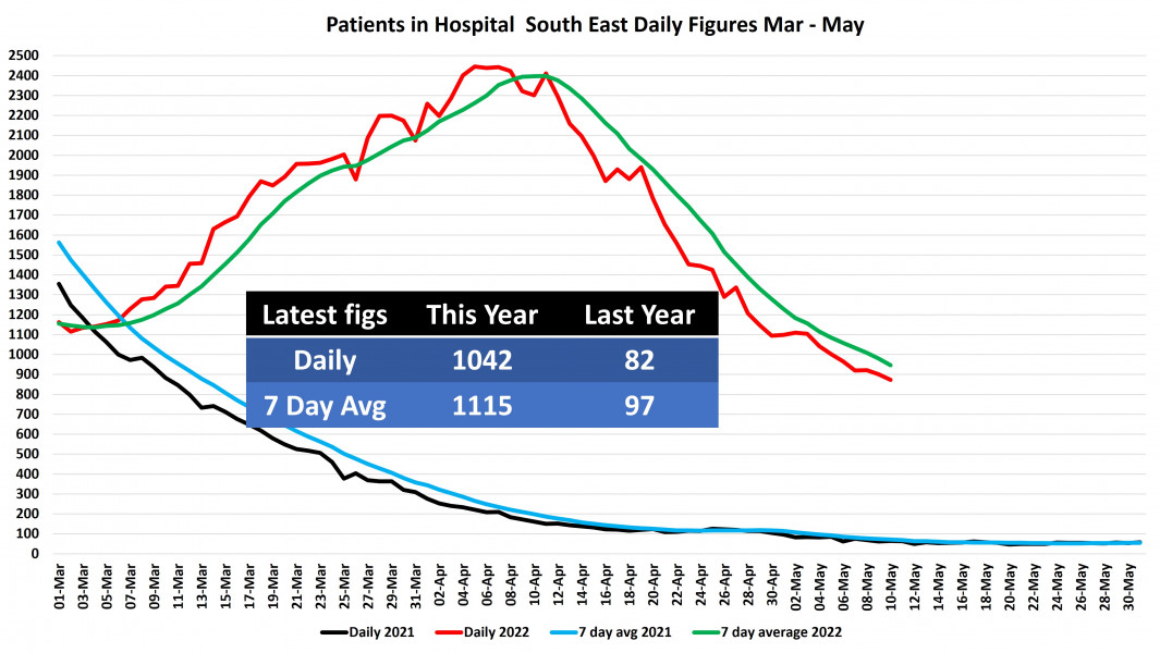 Data & analysis thread, started 9th April 2022