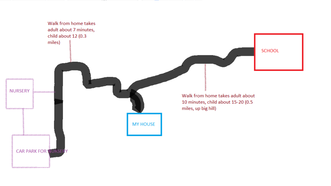How should I do the school run? WITH DIAGRAM
