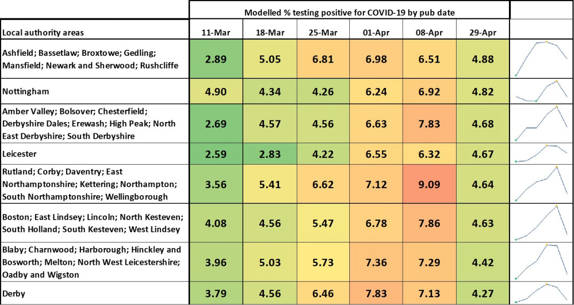 Data & analysis thread, started 9th April 2022