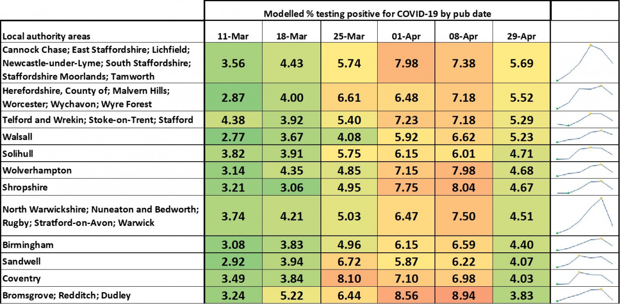 Data & analysis thread, started 9th April 2022