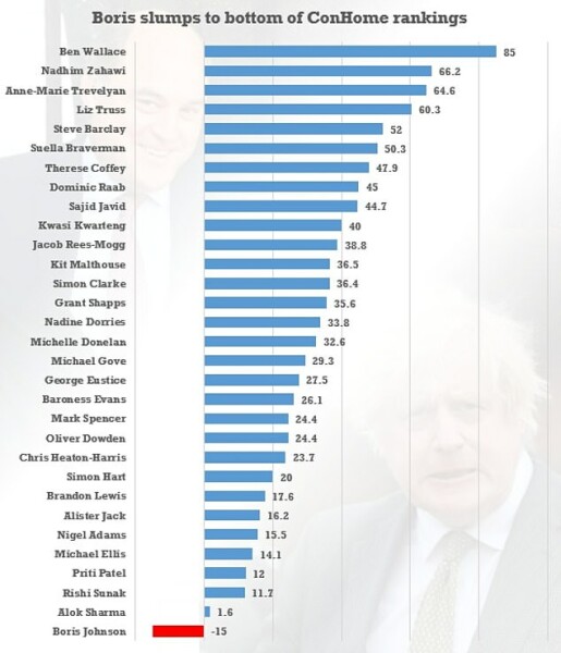 Boris Johnson, FPN's, and Sue Gray report due.  Thread 5