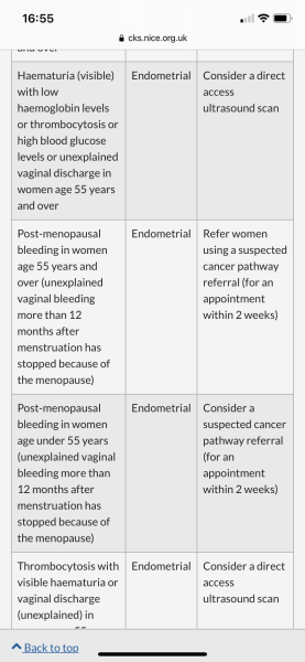 Bleeding after menopause and no GP appointments