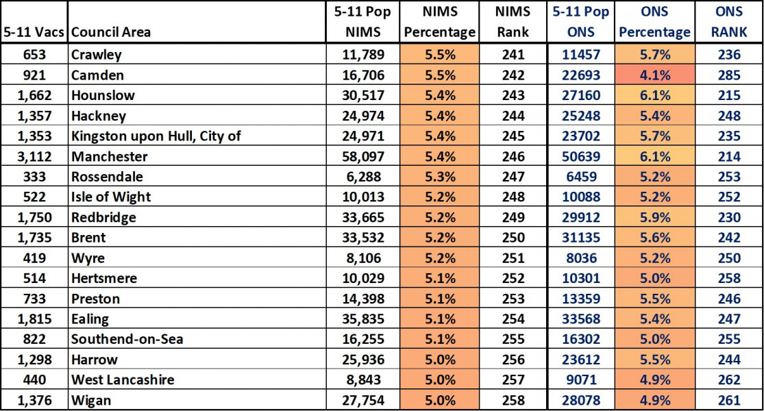 Data & analysis thread, started 9th April 2022