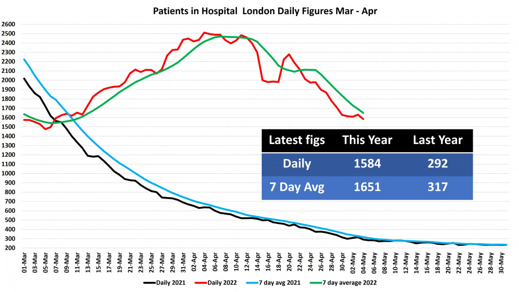 Data & analysis thread, started 9th April 2022