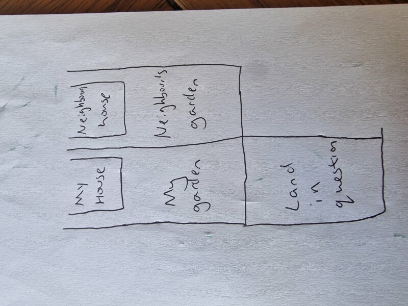 Buying neighbour's land