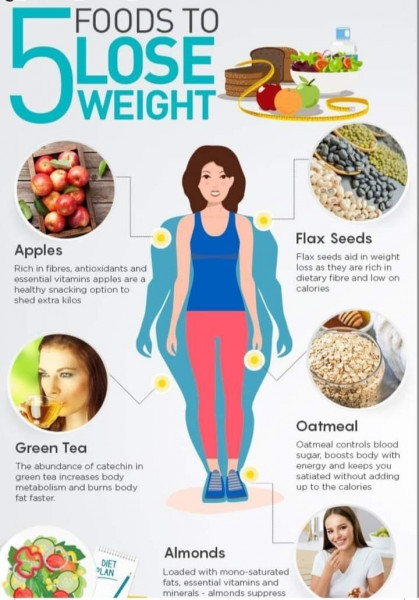 Weight Loss For Vegetarians 2022