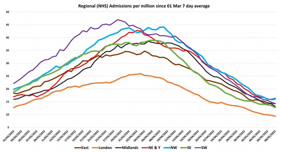 Data & analysis thread, started 9th April 2022