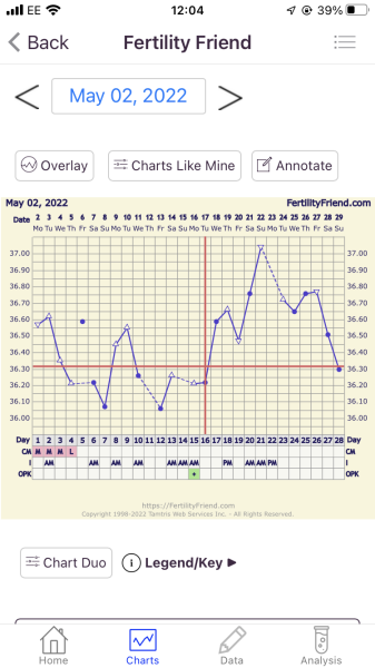 🌈 Ttc after miscarriage thread 7 🌈💕🤞✨